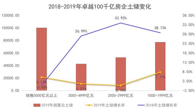 “状元”再次花落碧桂园，万科恒大榜眼之争｜卓越100榜报告