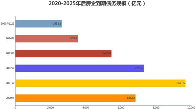 “状元”再次花落碧桂园，万科恒大榜眼之争｜卓越100榜报告