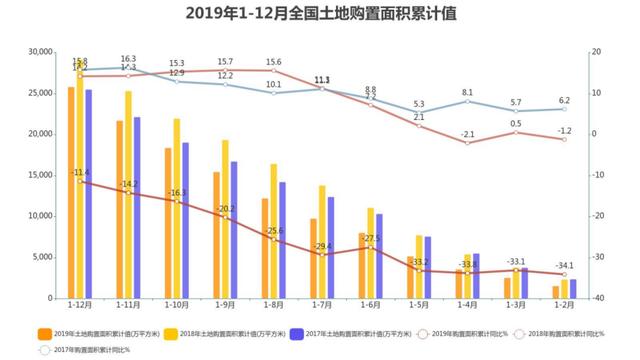 “状元”再次花落碧桂园，万科恒大榜眼之争｜卓越100榜报告