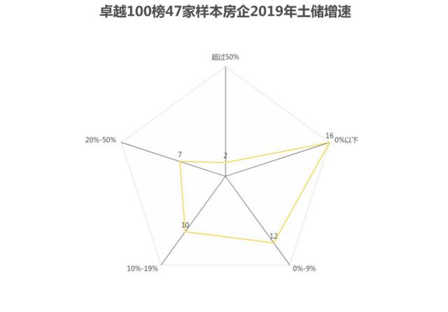 “状元”再次花落碧桂园，万科恒大榜眼之争｜卓越100榜报告