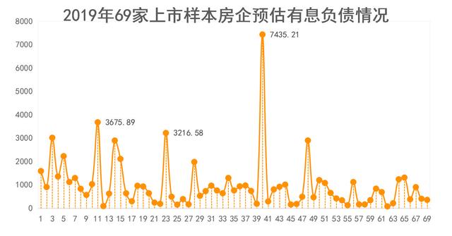 “状元”再次花落碧桂园，万科恒大榜眼之争｜卓越100榜报告