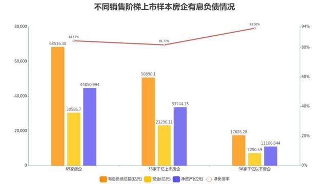 “状元”再次花落碧桂园，万科恒大榜眼之争｜卓越100榜报告