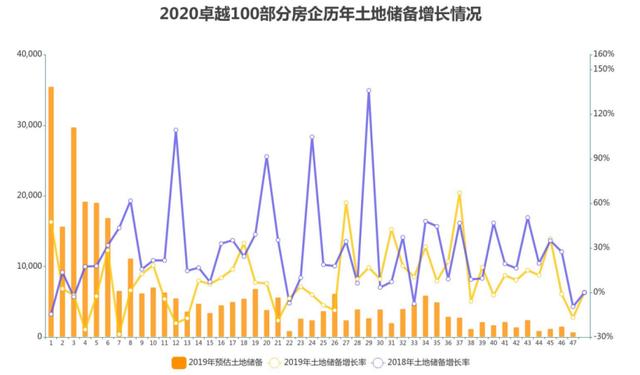 “状元”再次花落碧桂园，万科恒大榜眼之争｜卓越100榜报告