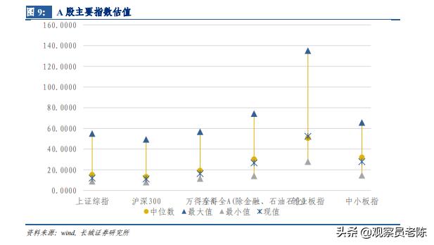 下周A股走势前瞻：深度剖析股市涨跌4大逻辑层次，下一步怎么走？