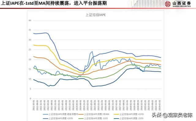 下周A股走势前瞻：深度剖析股市涨跌4大逻辑层次，下一步怎么走？