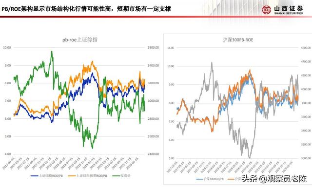 下周A股走势前瞻：深度剖析股市涨跌4大逻辑层次，下一步怎么走？