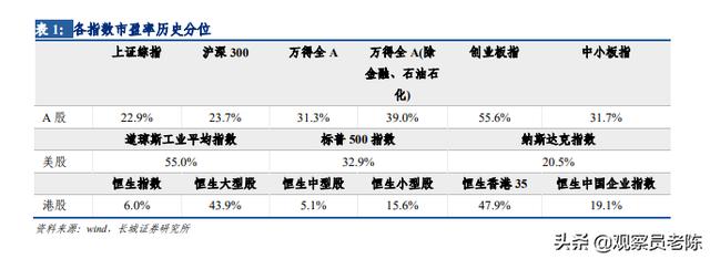 下周A股走势前瞻：深度剖析股市涨跌4大逻辑层次，下一步怎么走？