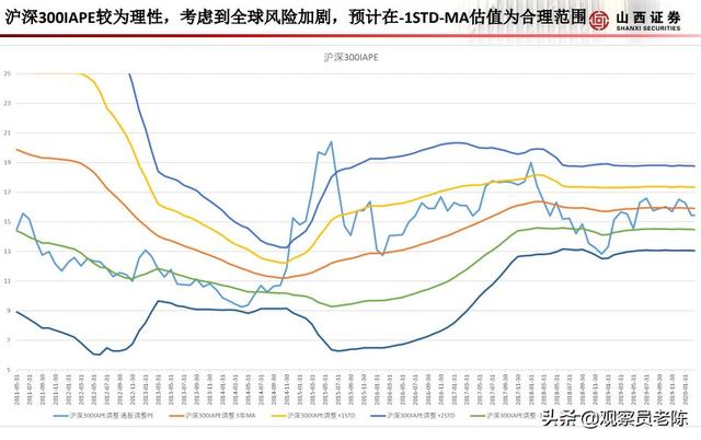 下周A股走势前瞻：深度剖析股市涨跌4大逻辑层次，下一步怎么走？