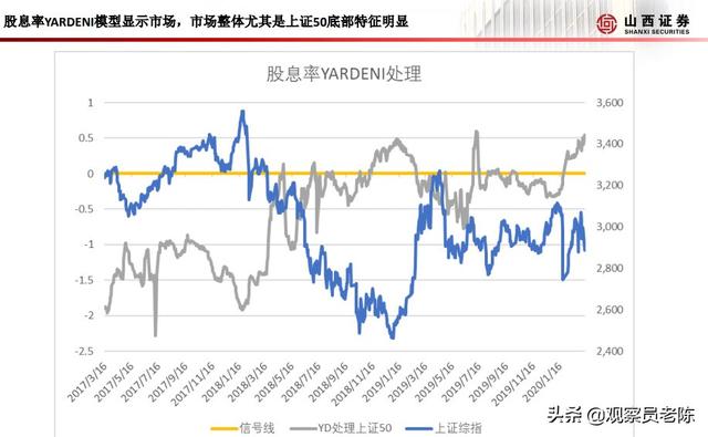 下周A股走势前瞻：深度剖析股市涨跌4大逻辑层次，下一步怎么走？