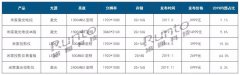 销量暴增719%，小米智能投影挤进市场