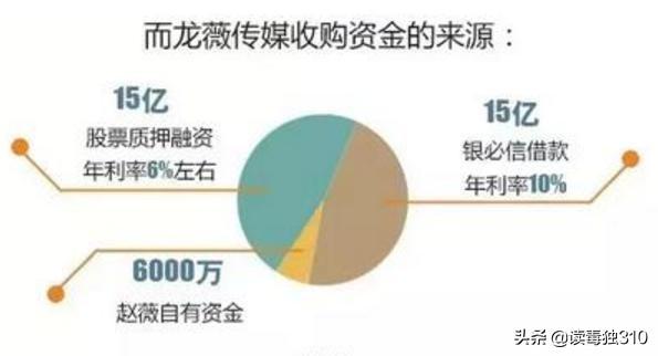 股东们，小心成为"空手套白狼"的那只可怜狼