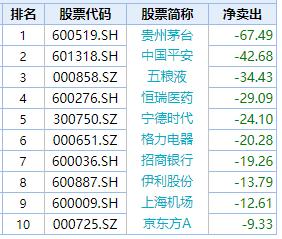 股市抄底不要着急，看看3个观察点信号，不见兔子不撒鹰