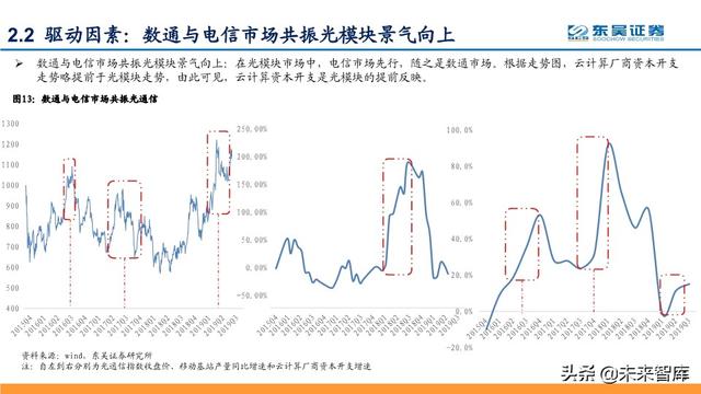 光模块深度报告：行业分析与厂商对比