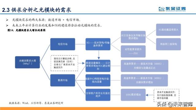 光模块深度报告：行业分析与厂商对比