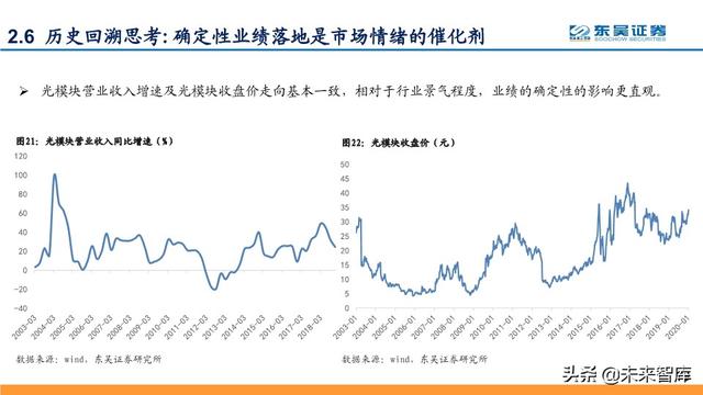 光模块深度报告：行业分析与厂商对比