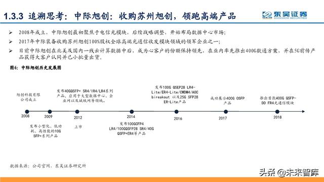 光模块深度报告：行业分析与厂商对比