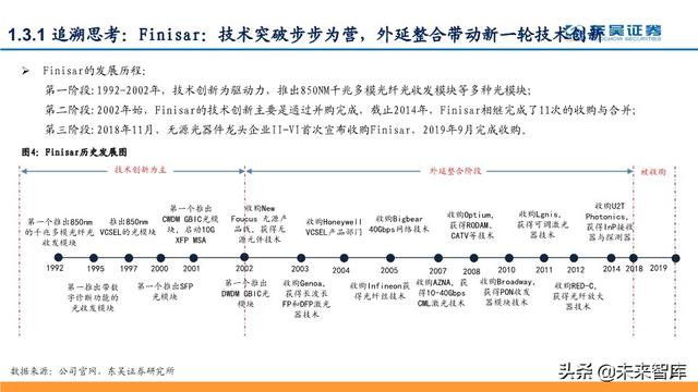 光模块深度报告：行业分析与厂商对比