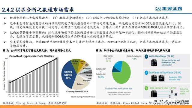 光模块深度报告：行业分析与厂商对比