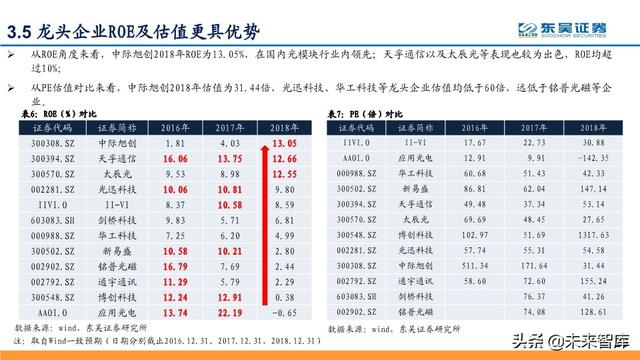 光模块深度报告：行业分析与厂商对比