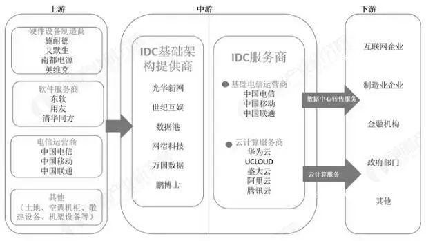 看似光鲜的产业，为什么变成了A股“最差商业模式”？