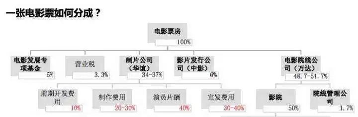 看似光鲜的产业，为什么变成了A股“最差商业模式”？