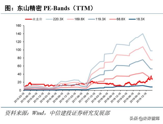 电子行业深度报告：5G+国产替代有望开启新一轮景气周期