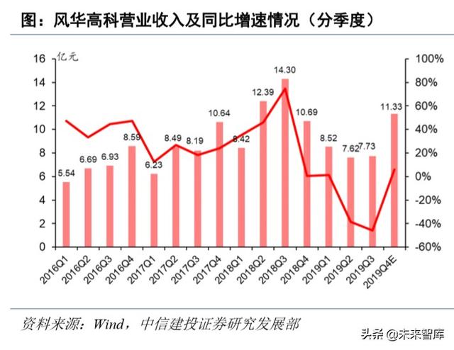 电子行业深度报告：5G+国产替代有望开启新一轮景气周期