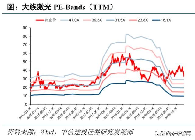 电子行业深度报告：5G+国产替代有望开启新一轮景气周期