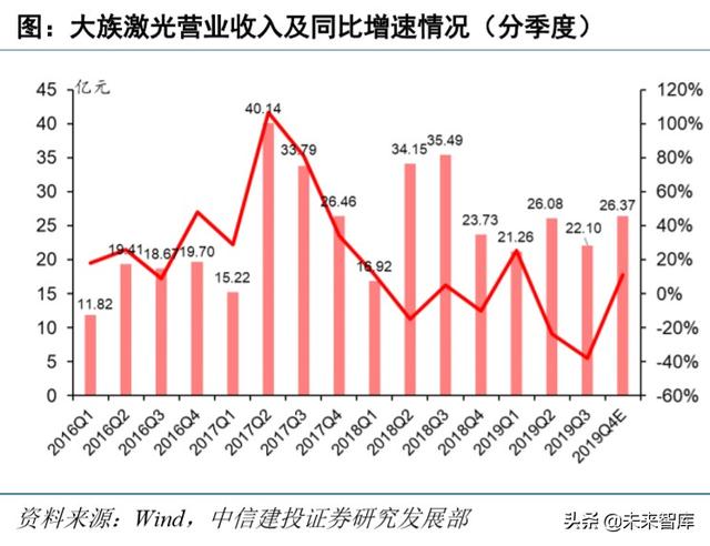 电子行业深度报告：5G+国产替代有望开启新一轮景气周期