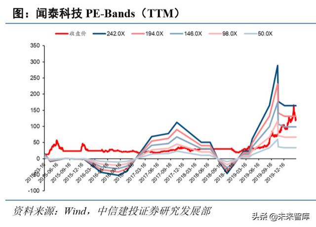 电子行业深度报告：5G+国产替代有望开启新一轮景气周期