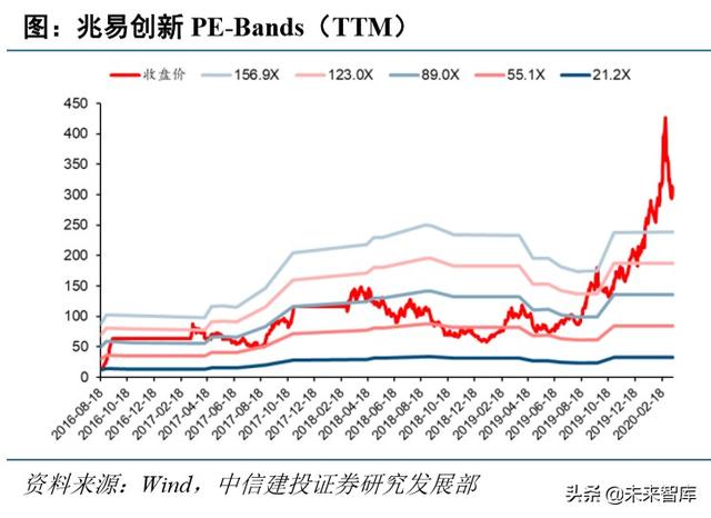 电子行业深度报告：5G+国产替代有望开启新一轮景气周期