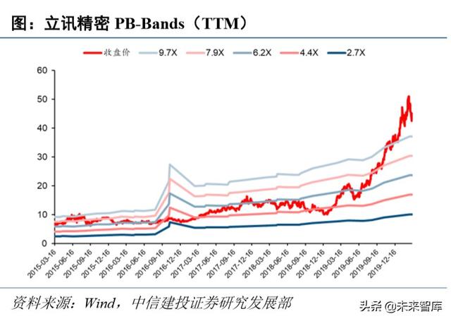 电子行业深度报告：5G+国产替代有望开启新一轮景气周期