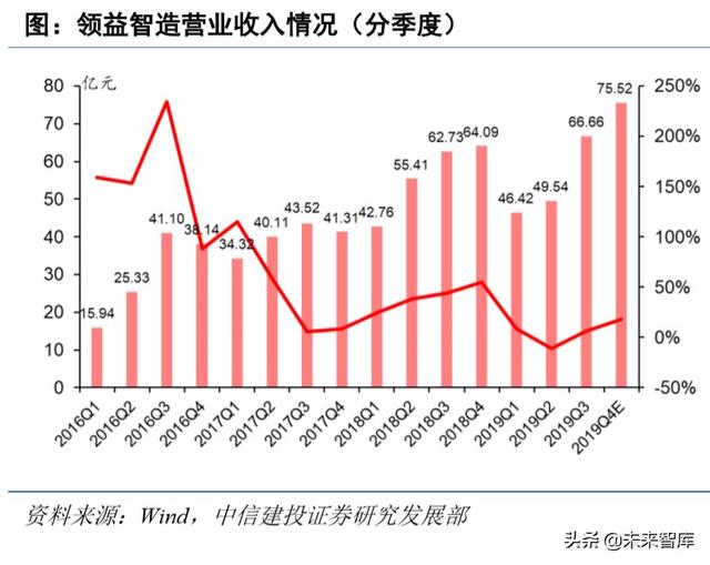 电子行业深度报告：5G+国产替代有望开启新一轮景气周期