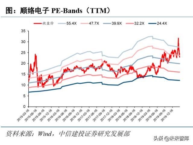 电子行业深度报告：5G+国产替代有望开启新一轮景气周期