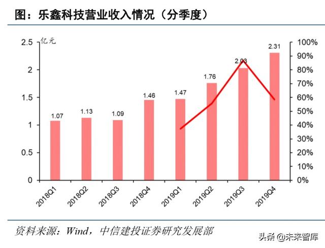 电子行业深度报告：5G+国产替代有望开启新一轮景气周期