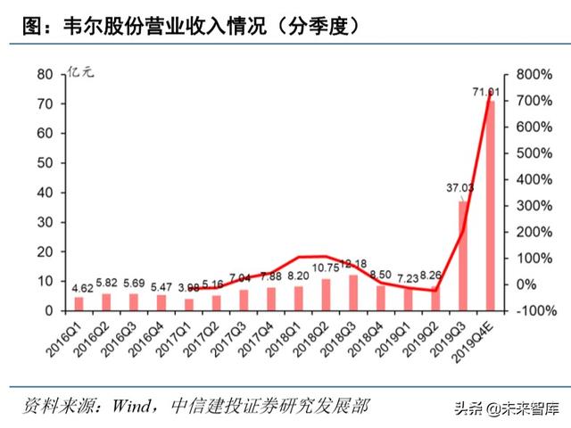 电子行业深度报告：5G+国产替代有望开启新一轮景气周期