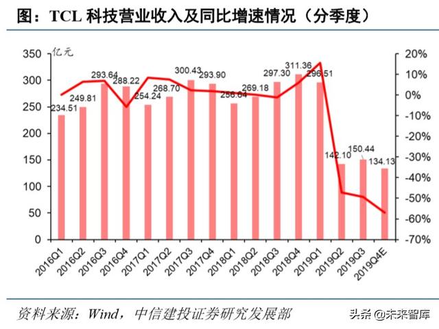 电子行业深度报告：5G+国产替代有望开启新一轮景气周期