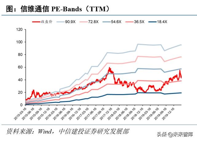 电子行业深度报告：5G+国产替代有望开启新一轮景气周期