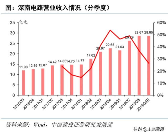 电子行业深度报告：5G+国产替代有望开启新一轮景气周期