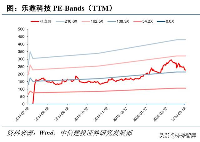 电子行业深度报告：5G+国产替代有望开启新一轮景气周期