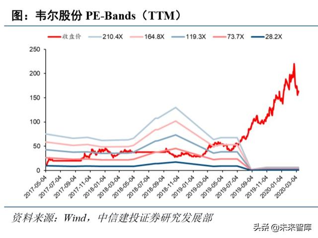 电子行业深度报告：5G+国产替代有望开启新一轮景气周期