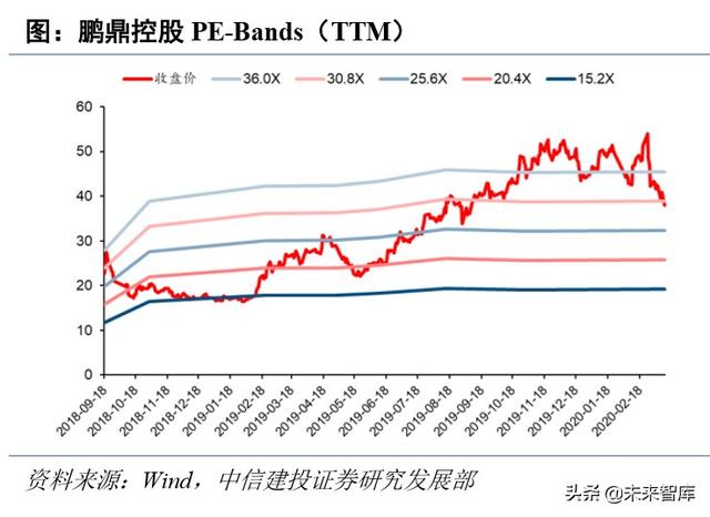 电子行业深度报告：5G+国产替代有望开启新一轮景气周期