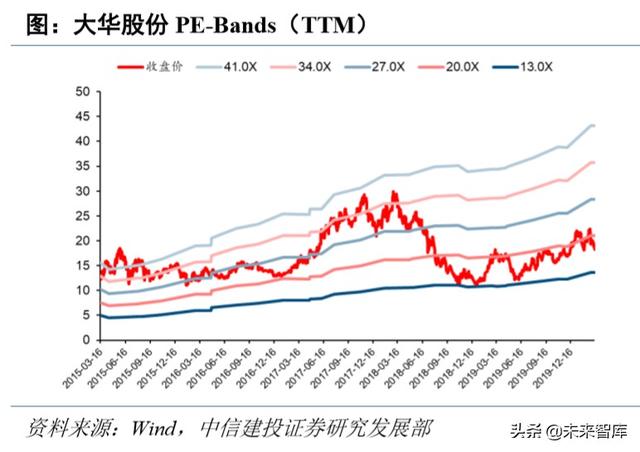 电子行业深度报告：5G+国产替代有望开启新一轮景气周期