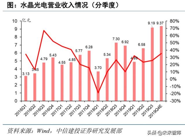 电子行业深度报告：5G+国产替代有望开启新一轮景气周期