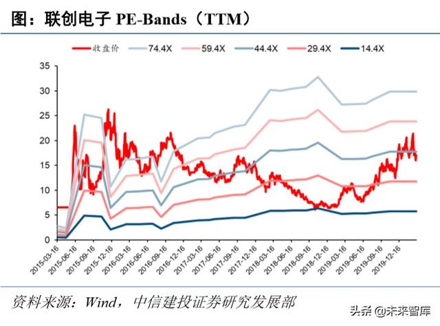 电子行业深度报告：5G+国产替代有望开启新一轮景气周期