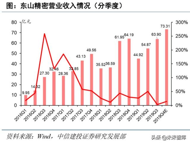 电子行业深度报告：5G+国产替代有望开启新一轮景气周期