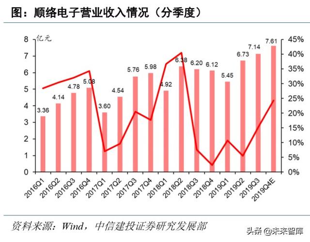 电子行业深度报告：5G+国产替代有望开启新一轮景气周期