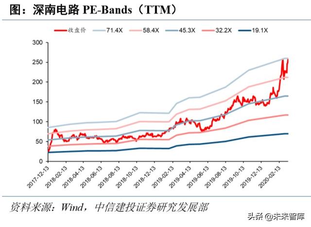 电子行业深度报告：5G+国产替代有望开启新一轮景气周期