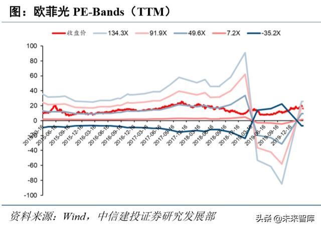 电子行业深度报告：5G+国产替代有望开启新一轮景气周期