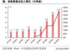 电子行业深度报告：5G+国产替代有望开启新一轮景气